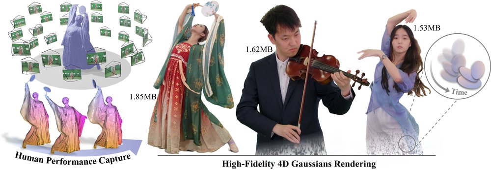 HiFi4G: High-Fidelity Human Performance Rendering via Compact Gaussian Splatting Figure 1