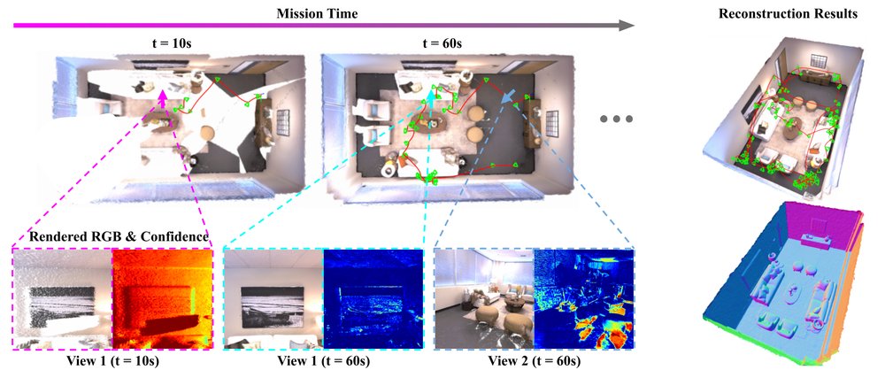 ActiveGS: Active Scene Reconstruction using Gaussian Splatting Figure 1
