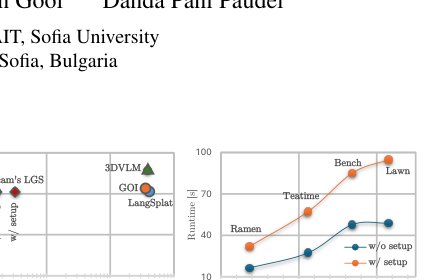 Occam's LGS: A Simple Approach for Language Gaussian Splatting Figure 1