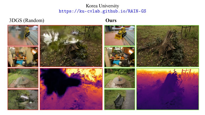 RAIN-GS: Relaxing Accurate Initialization Constraint for 3D Gaussian Splatting Figure 1