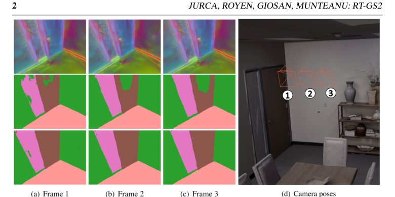 RT-GS2: Real-Time Generalizable Semantic Segmentation for 3D Gaussian Representations of Radiance Fields Figure 1