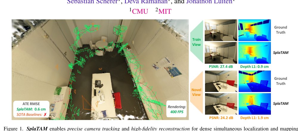 SplaTAM: Splat, Track & Map 3D Gaussians for Dense RGB-D SLAM Figure 1