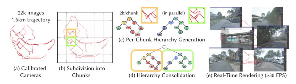 A Hierarchical 3D Gaussian Representation for Real-Time Rendering of Very Large Datasets Figure 1