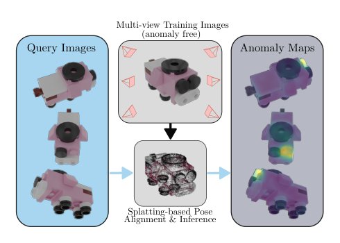 SplatPose & Detect: Pose-Agnostic 3D Anomaly Detection Figure 1