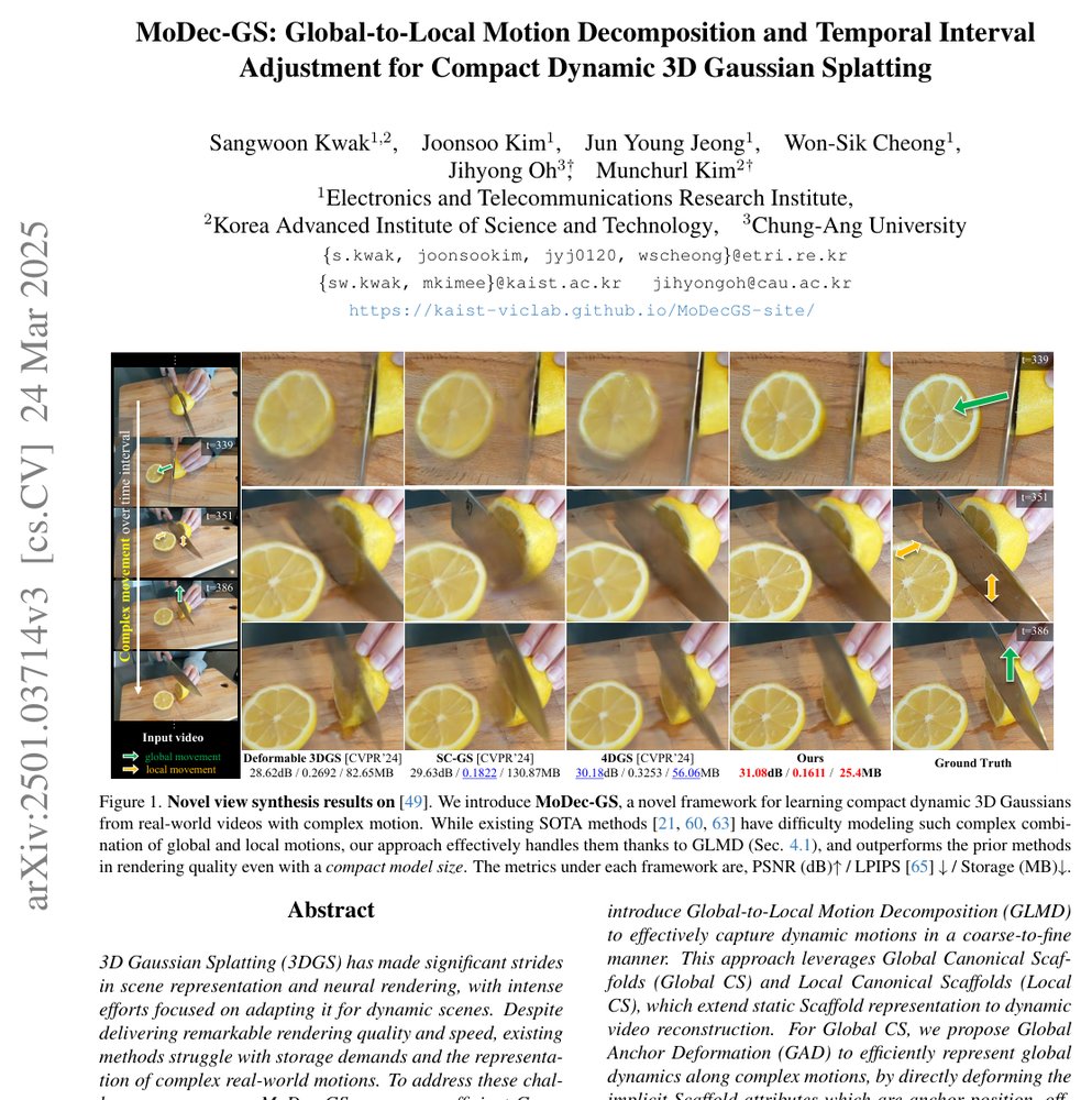 MoDec-GS: Global-to-Local Motion Decomposition and Temporal Interval Adjustment for Compact Dynamic 3D Gaussian Splatting Figure 1