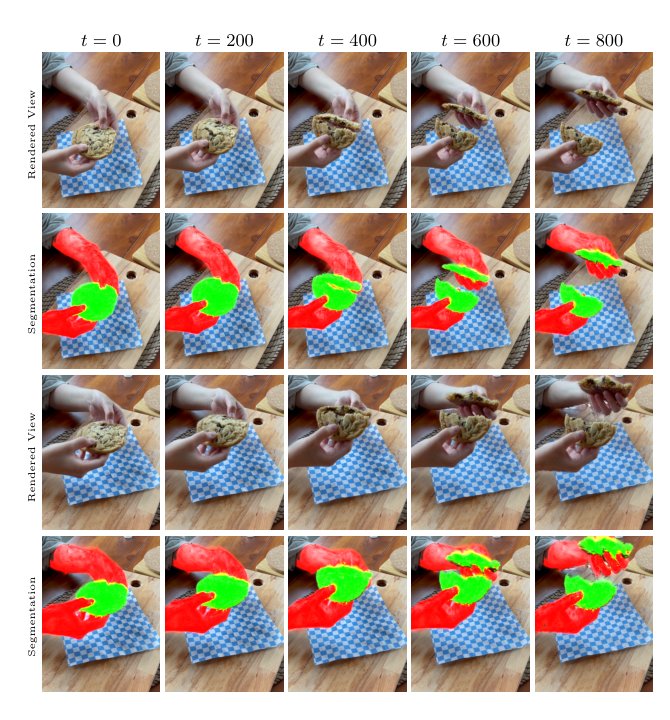 DGD: Dynamic 3D Gaussians Distillation Figure 1