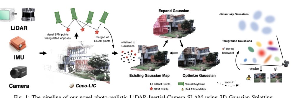 Gaussian-LIC: Photo-realistic LiDAR-Inertial-Camera SLAM with 3D Gaussian Splatting Figure 1