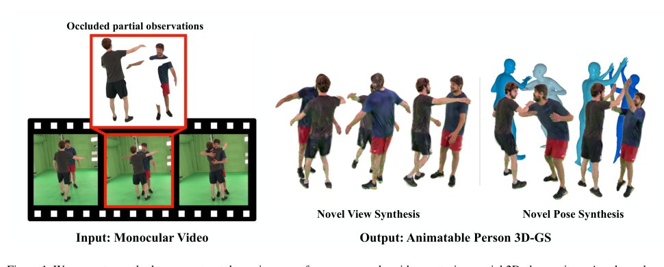 Guess The Unseen: Dynamic 3D Scene Reconstruction from Partial 2D Glimpses Figure 1
