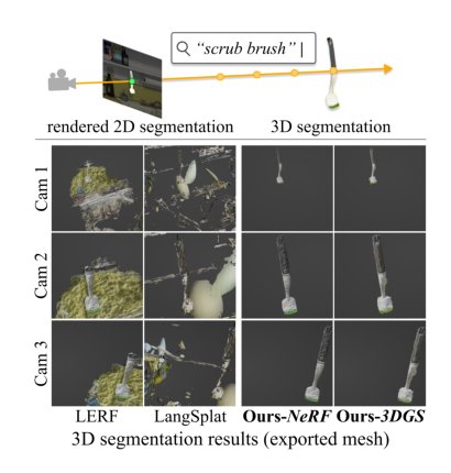 Rethinking Open-Vocabulary Segmentation of Radiance Fields in 3D Space Figure 1
