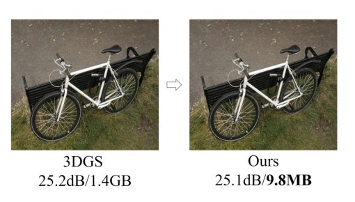 Compression of 3D Gaussian Splatting with Optimized Feature Planes and Standard Video Codecs Figure 1