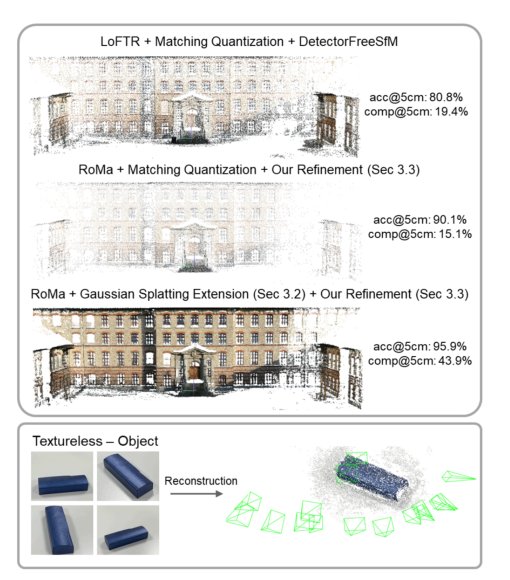 Dense-SfM: Structure from Motion with Dense Consistent Matching Figure 1