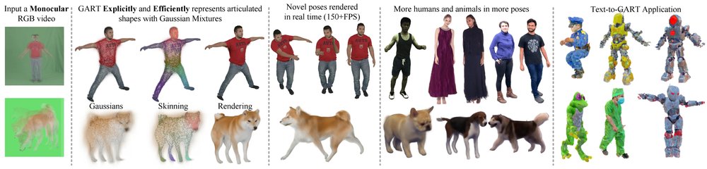 GART: Gaussian Articulated Template Models Figure 1