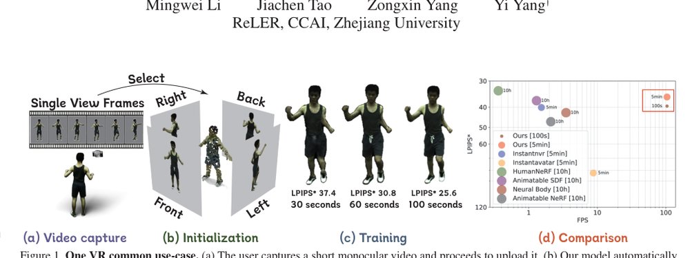 Human101: Training 100+FPS Human Gaussians in 100s from 1 View Figure 1