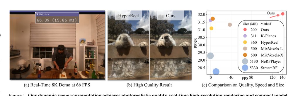 Spacetime Gaussian Feature Splatting for Real-Time Dynamic View Synthesis Figure 1