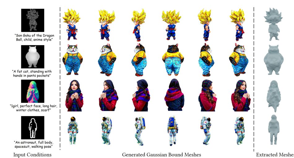 Controllable Text-to-3D Generation via Surface-Aligned Gaussian Splatting Figure 1