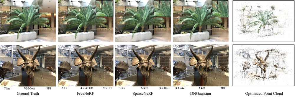 DNGaussian: Optimizing Sparse-View 3D Gaussian Radiance Fields with Global-Local Depth Normalization Figure 1