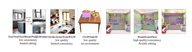 DreamScene: 3D Gaussian-based Text-to-3D Scene Generation via Formation Pattern Sampling Figure 1