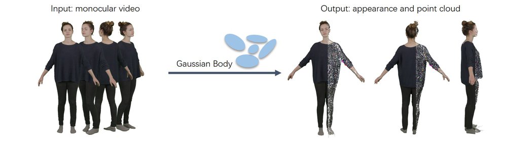 GaussianBody: Clothed Human Reconstruction via 3d Gaussian Splatting Figure 1