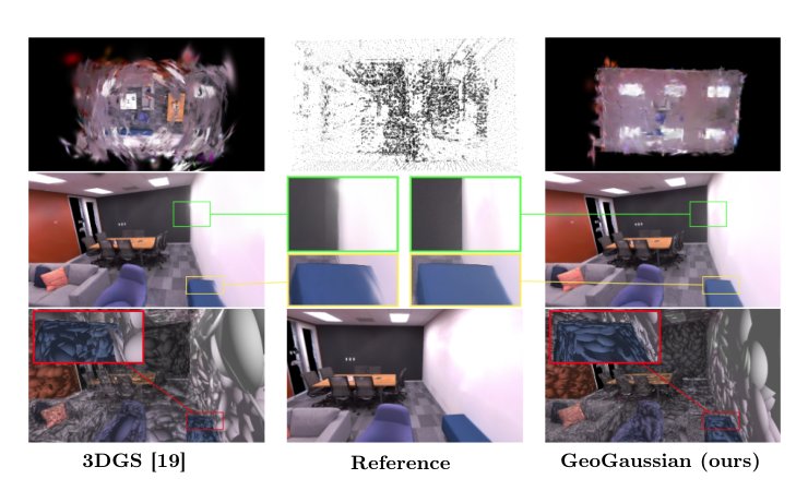 GeoGaussian: Geometry-aware Gaussian Splatting for Scene Rendering Figure 1