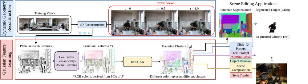 SADG: Segment Any Dynamic Gaussians Without Object Trackers Figure 1