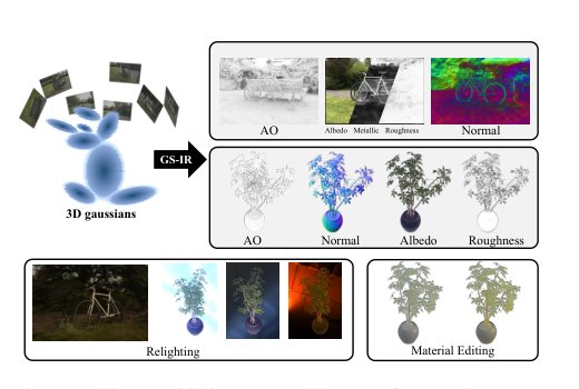GS-IR: 3D Gaussian Splatting for Inverse Rendering Figure 1