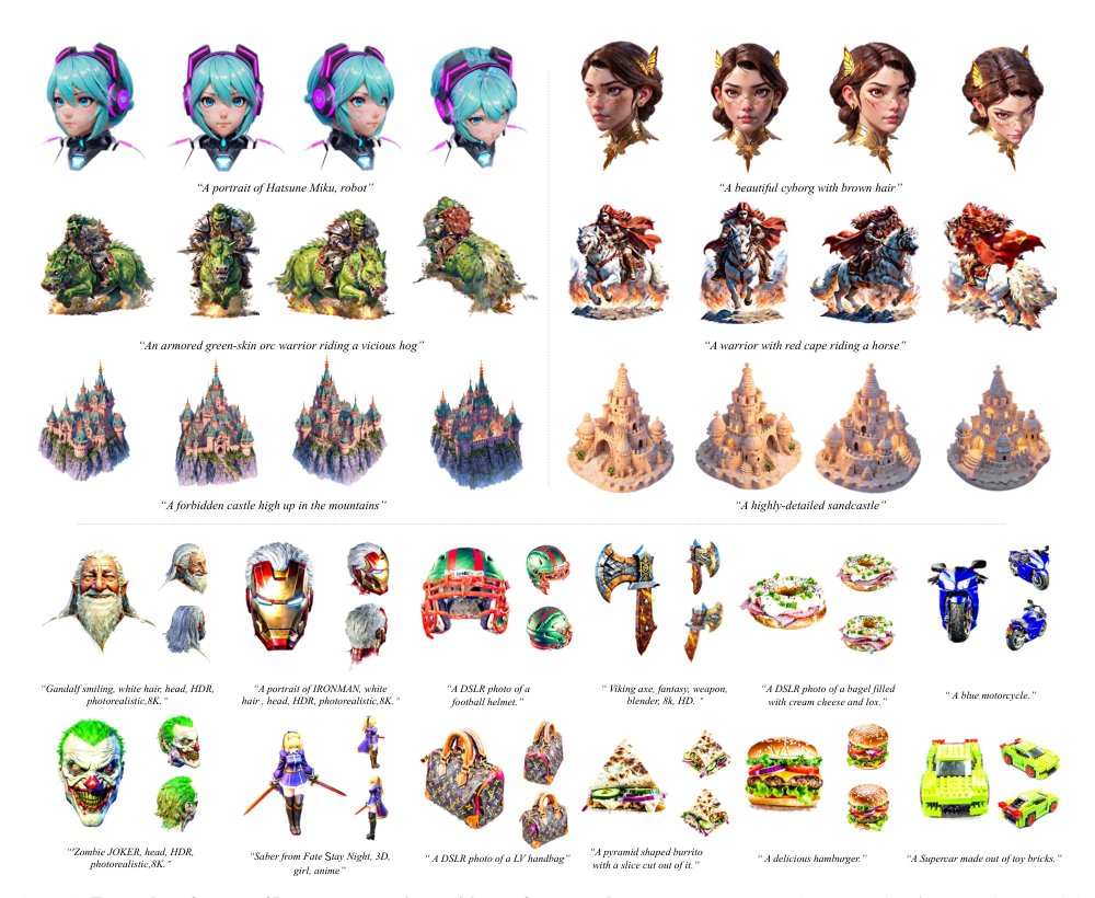 LucidDreamer: Towards High-Fidelity Text-to-3D Generation via Interval Score Matching Figure 1