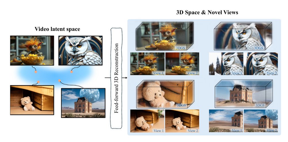 Wonderland: Navigating 3D Scenes from a Single Image Figure 1