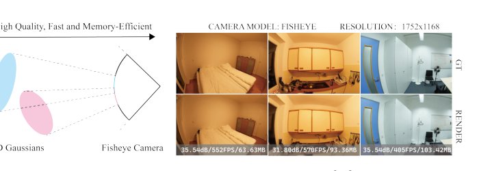 Fisheye-GS: Lightweight and Extensible Gaussian Splatting Module for Fisheye Cameras Figure 1