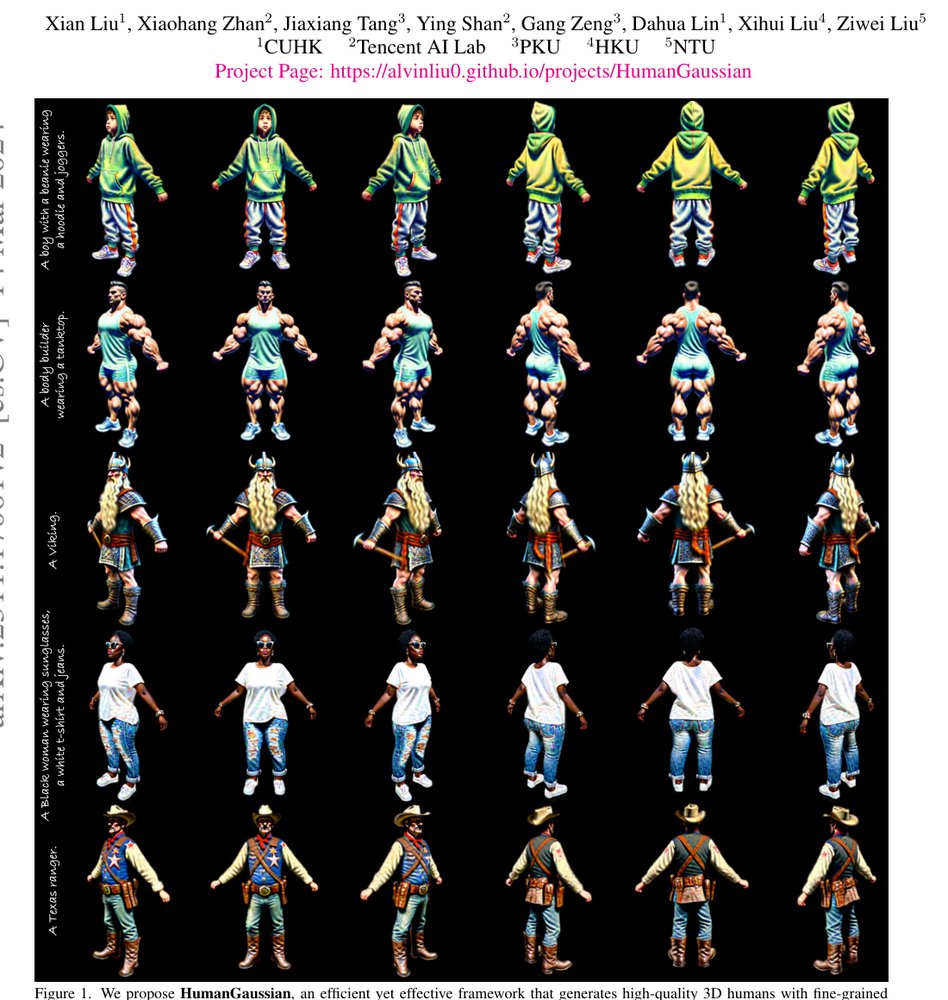 HumanGaussian: Text-Driven 3D Human Generation with Gaussian Splatting Figure 1