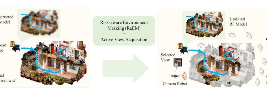 Beyond Uncertainty: Risk-Aware Active View Acquisition for Safe Robot Navigation and 3D Scene Understanding with FisherRF Figure 1