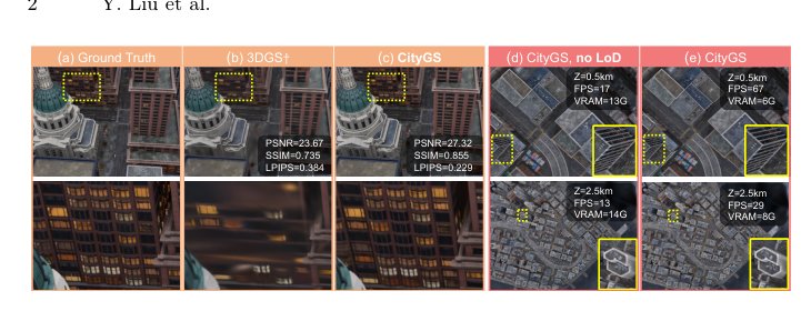 CityGaussian: Real-time High-quality Large-Scale Scene Rendering with Gaussians Figure 1