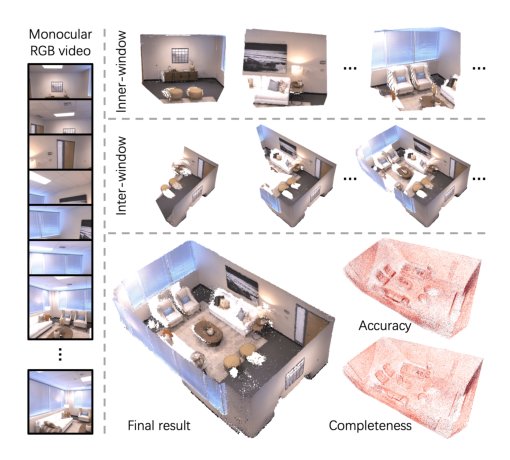 SLAM3R: Real-Time Dense Scene Reconstruction from Monocular RGB Videos Figure 1