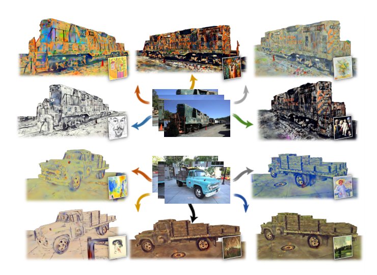StyleGaussian: Instant 3D Style Transfer with Gaussian Splatting Figure 1