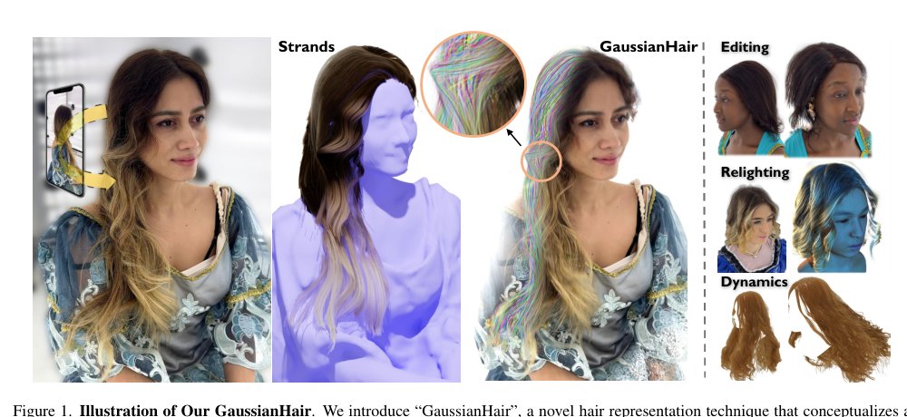 GaussianHair: Hair Modeling and Rendering with Light-aware Gaussians Figure 1