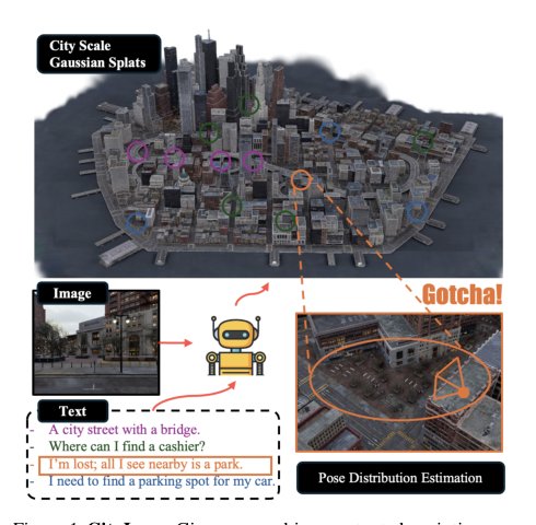 CityLoc: 6 DoF Localization of Text Descriptions in Large-Scale Scenes with Gaussian Representation Figure 1
