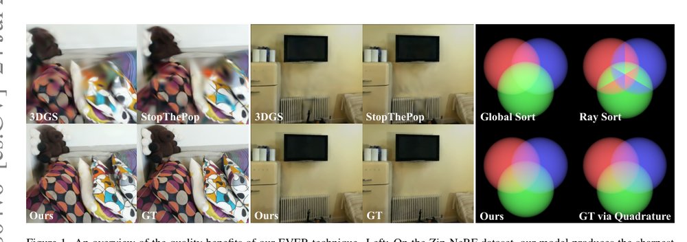 EVER: Exact Volumetric Ellipsoid Rendering for Real-time View Synthesis Figure 1