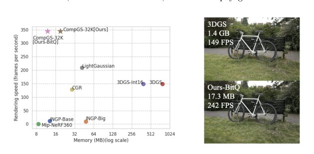 Compact3D: Compressing Gaussian Splat Radiance Field Models with Vector Quantization Figure 1