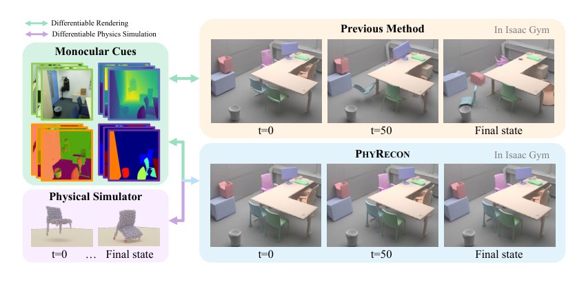PhyRecon: Physically Plausible Neural Scene Reconstruction Figure 1