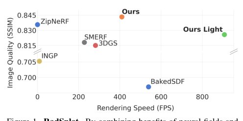 RadSplat: Radiance Field-Informed Gaussian Splatting for Robust Real-Time Rendering with 900+ FPS Figure 1