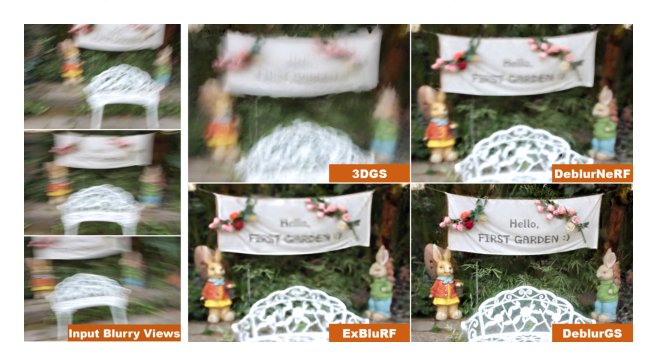 DeblurGS: Gaussian Splatting for Camera Motion Blur Figure 1