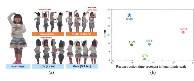 HumanSplat: Generalizable Single-Image Human Gaussian Splatting with Structure Priors Figure 1