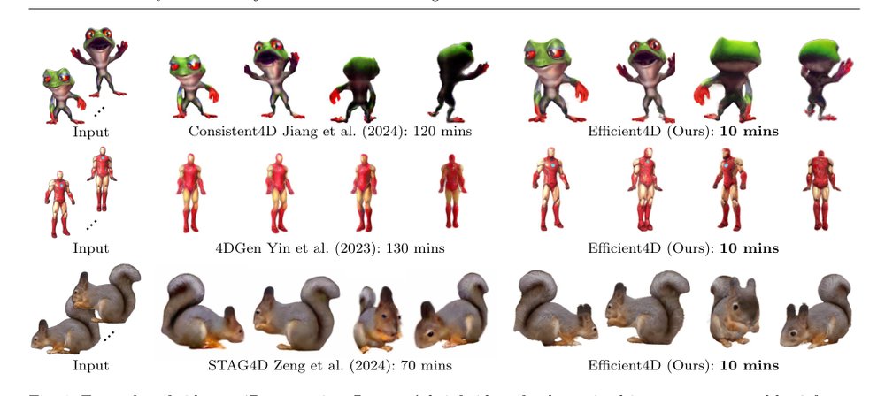Fast Dynamic 3D Object Generation from a Single-view Video Figure 1