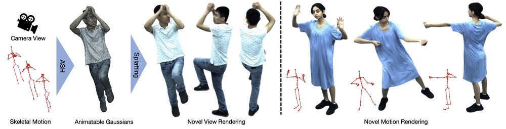ASH: Animatable Gaussian Splats for Efficient and Photoreal Human Rendering Figure 1