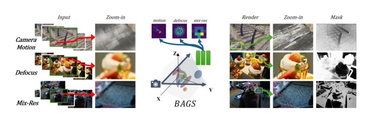 BAGS: Blur Agnostic Gaussian Splatting through Multi-Scale Kernel Modeling Figure 1