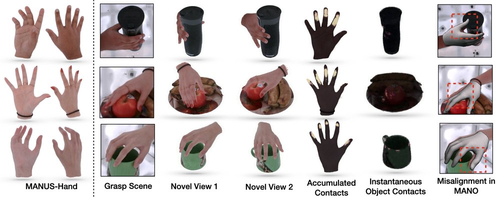 MANUS: Markerless Hand-Object Grasp Capture using Articulated 3D Gaussians Figure 1