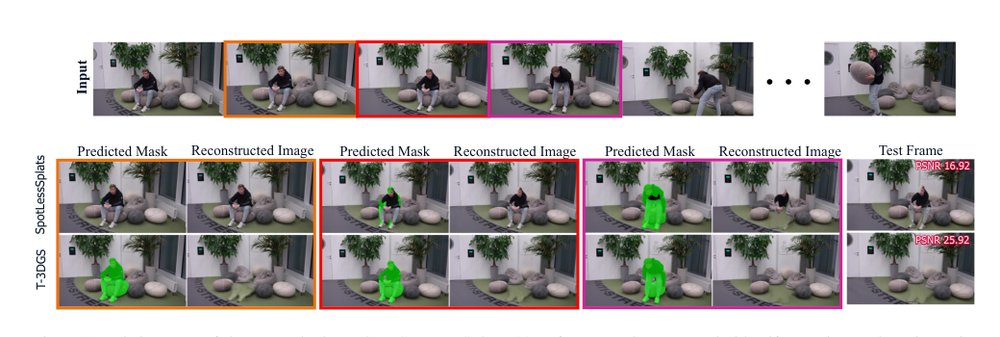 T-3DGS: Removing Transient Objects for 3D Scene Reconstruction Figure 1