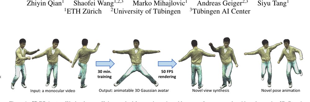 3DGS-Avatar: Animatable Avatars via Deformable 3D Gaussian Splatting Figure 1