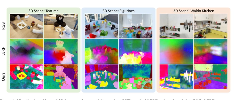 LangSplat: 3D Language Gaussian Splatting Figure 1