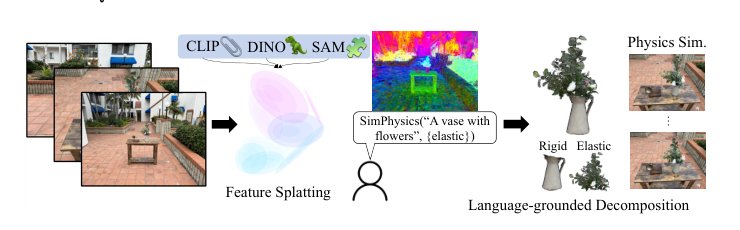 Feature Splatting: Language-Driven Physics-Based Scene Synthesis and Editing Figure 1