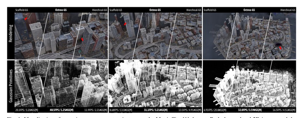 Octree-GS: Towards Consistent Real-time Rendering with LOD-Structured 3D Gaussians Figure 1